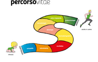 percorso vitae